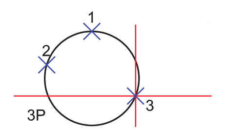 رسم دایره با سه نقطه