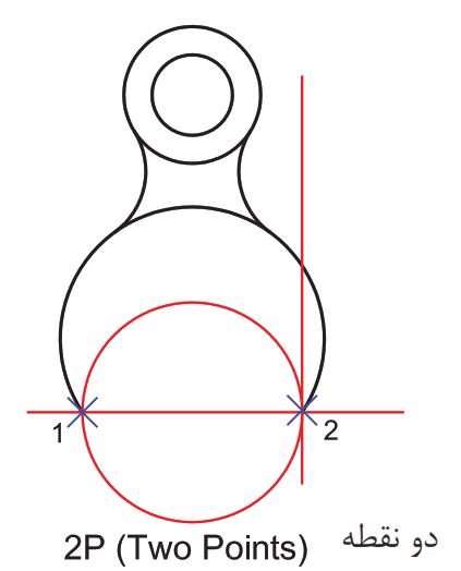 دستور circle در اتوکد