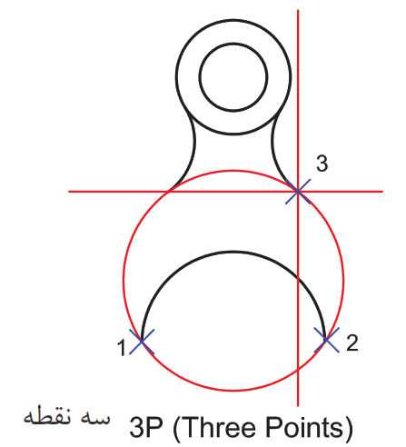 دستور circle در اتوکد