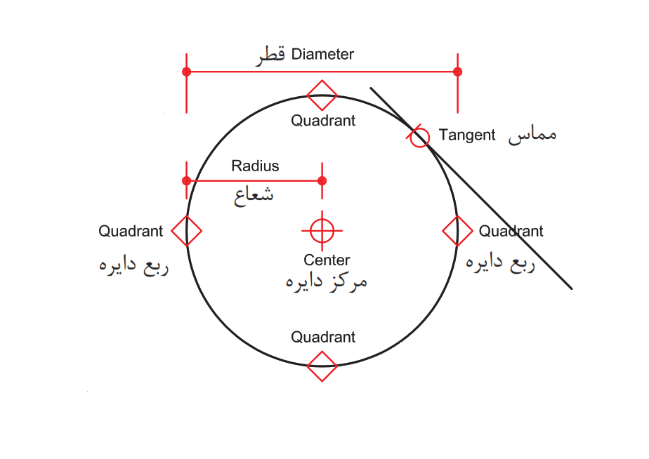 دستور Circle در اتوکد