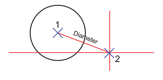 ترسیم دایره با استفاده از قطر