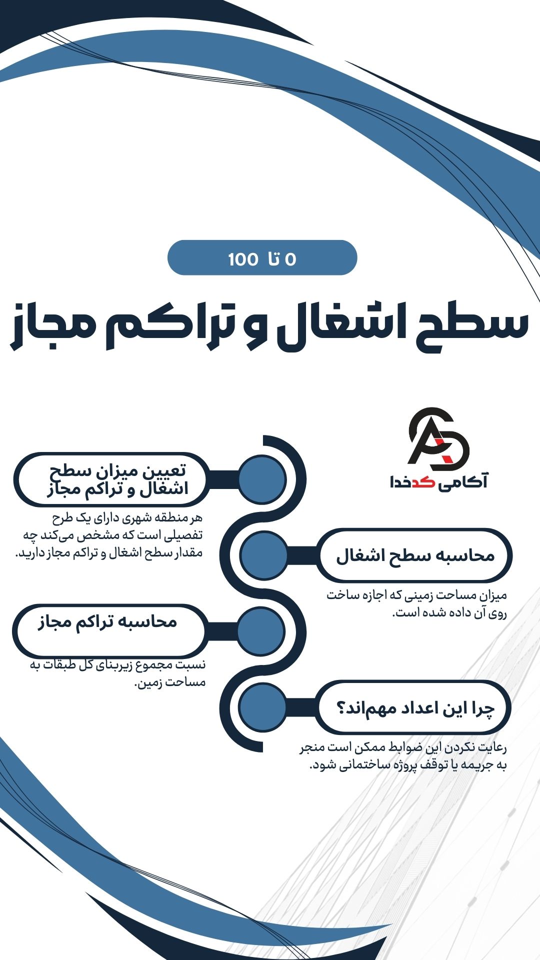 Occupancy level and building density percentage