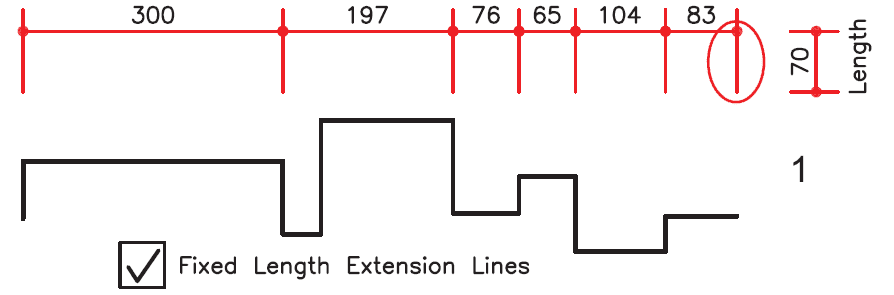 Fixed length extension Lines