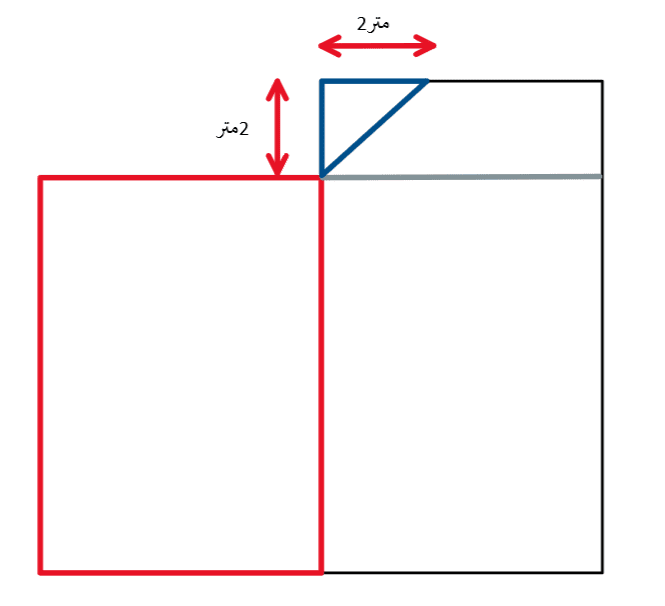ضوابط پَخ در پیشروی طولی