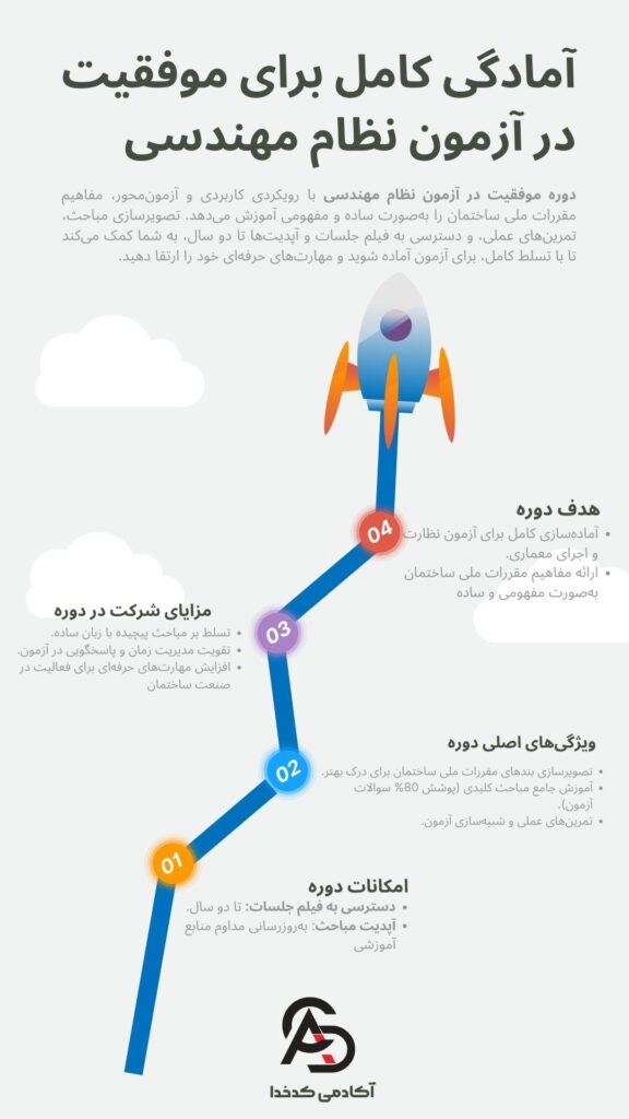 دوره آمادگی آزمون نظام مهندسی