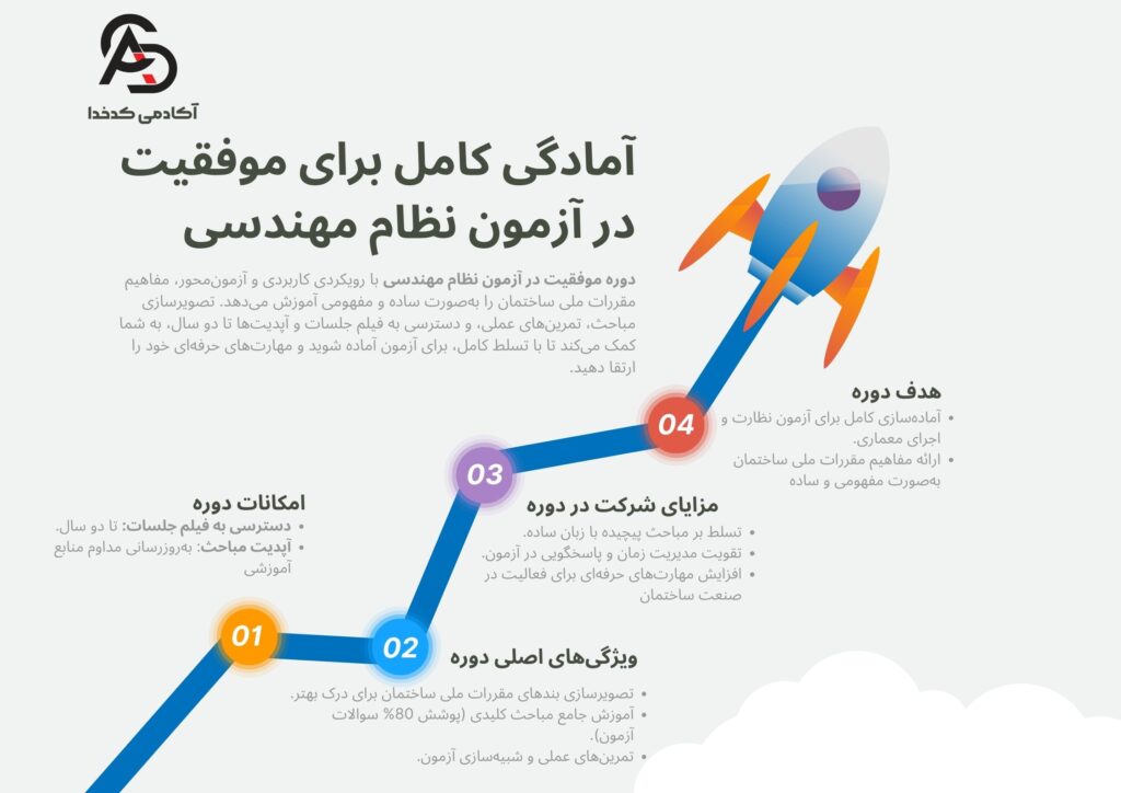 دوره آمادگی آزمون نظام مهندسی