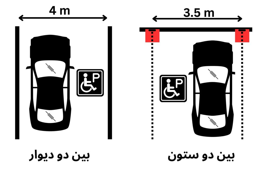 ابعاد پارکینگ معلولین