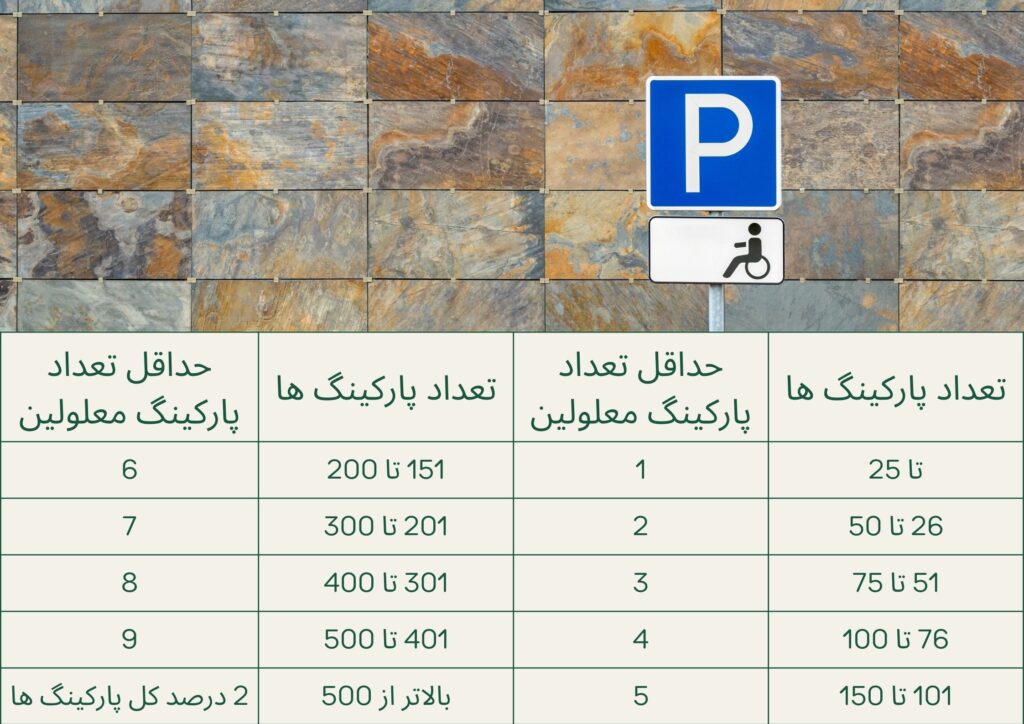 ضوابط پارکینگ معلولین