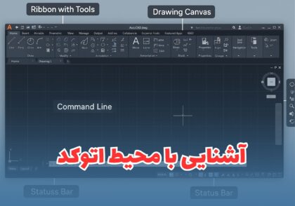 AutoCAD software environment
