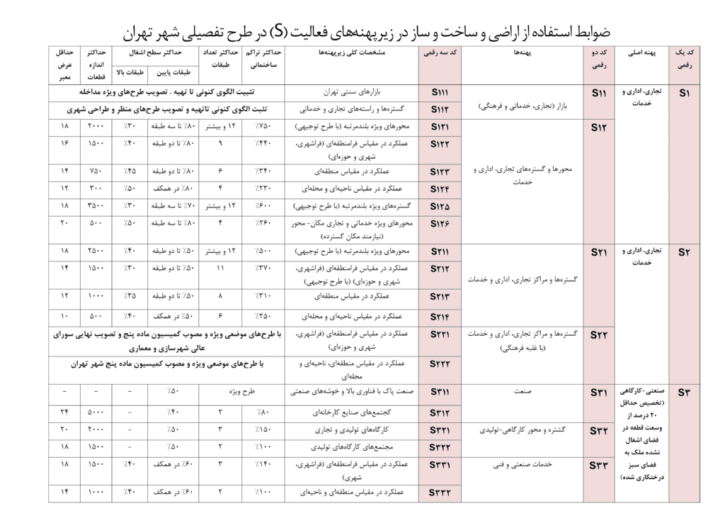 پهنه تجاری