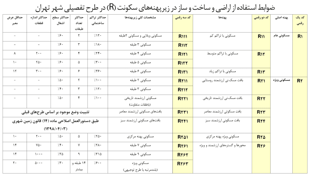 پهنه مسکونی