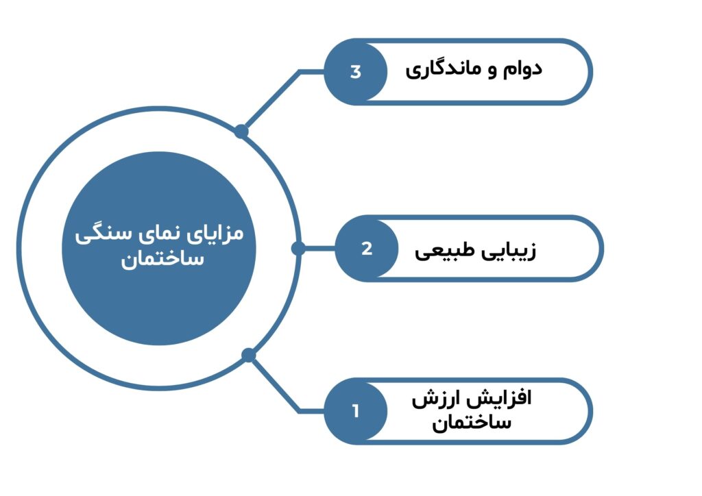 مزایای نمای سنگی ساختمان