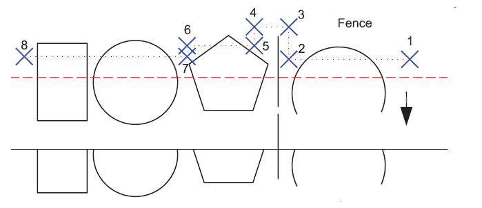 fence در دستور TRIM