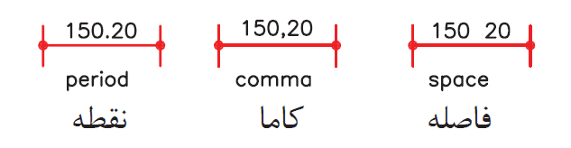 Decimal Separator