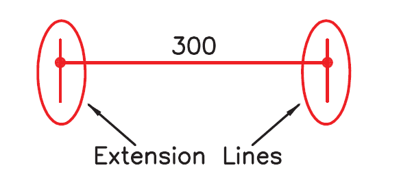 Extension Lines