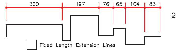 Fixed length extension Lines