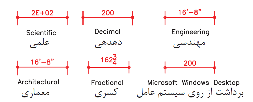 Linear Dimension