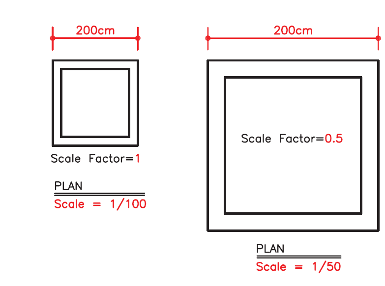 Measurement Scale