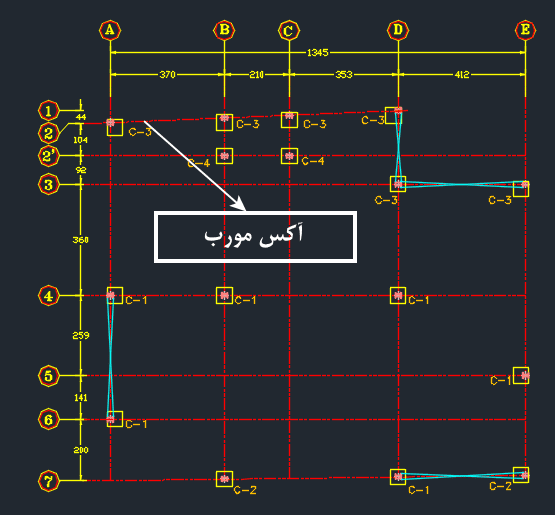 آکس مورب