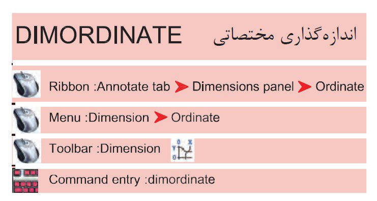 درج مختصات در اتوکد