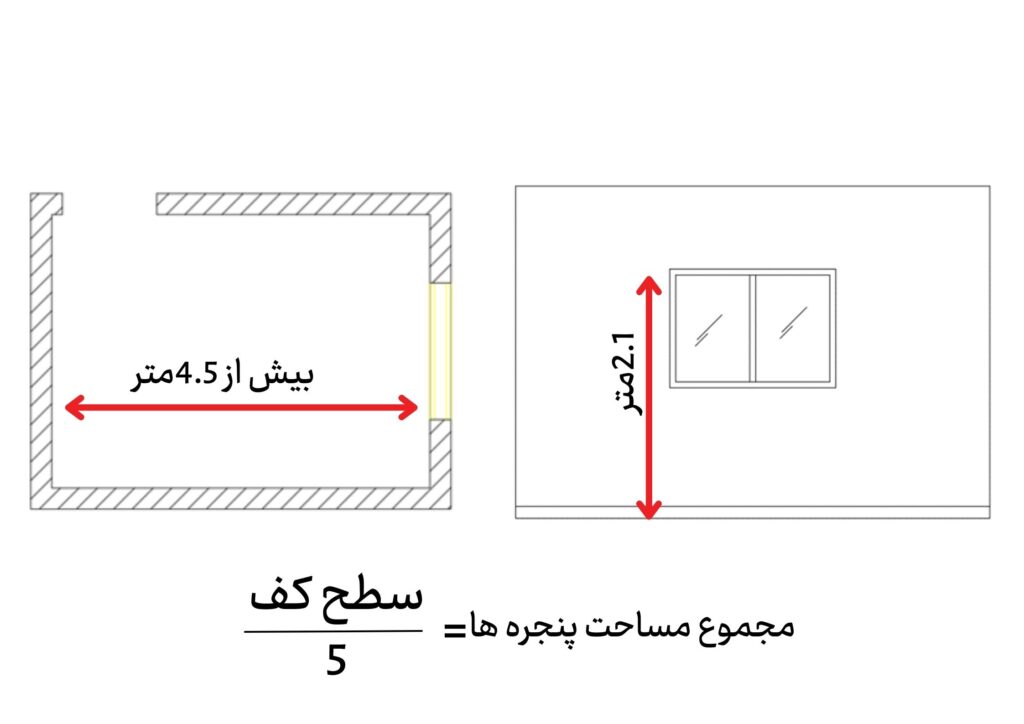 نسبت سطح بازشو به کف فضا