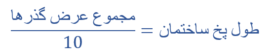 ضوابط طول پخ در ساختمان